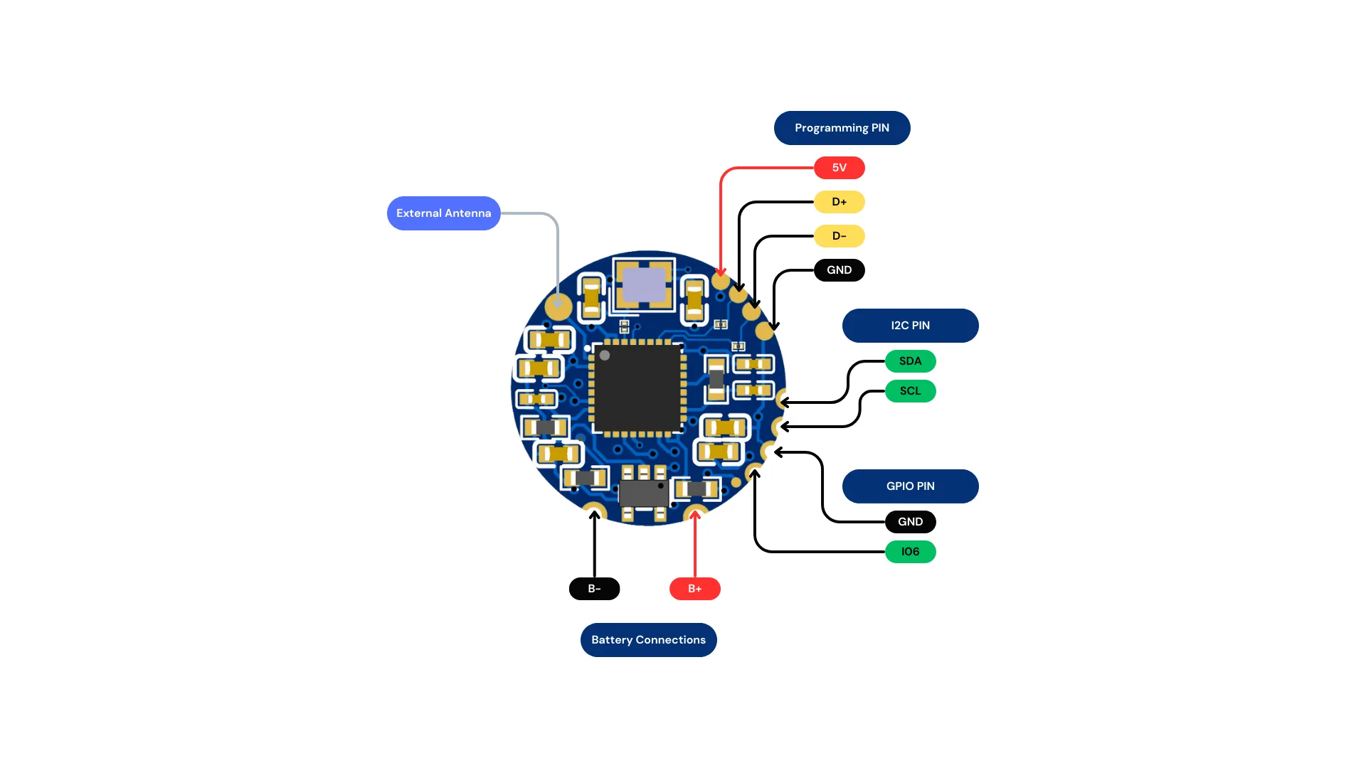 Real-time Motion Tracking System